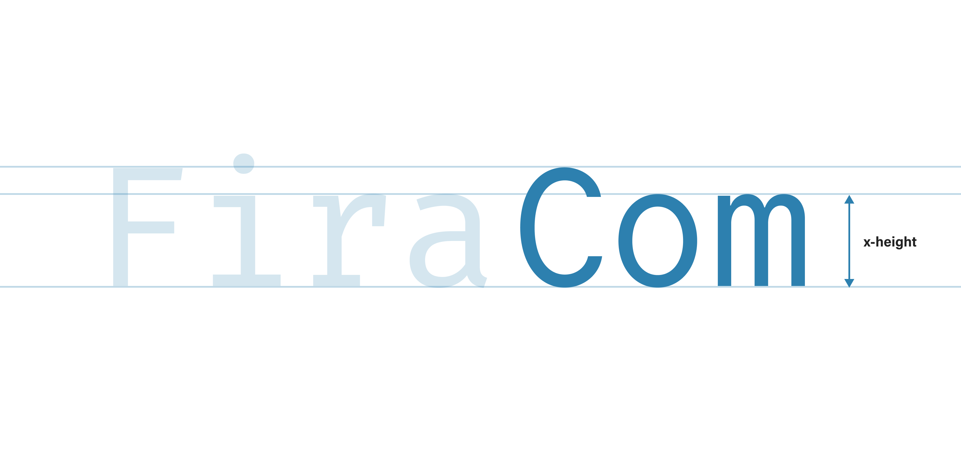 <strong>Fig 9</strong>: Commit Mono’s x-height is comparable to that of Fira Code.