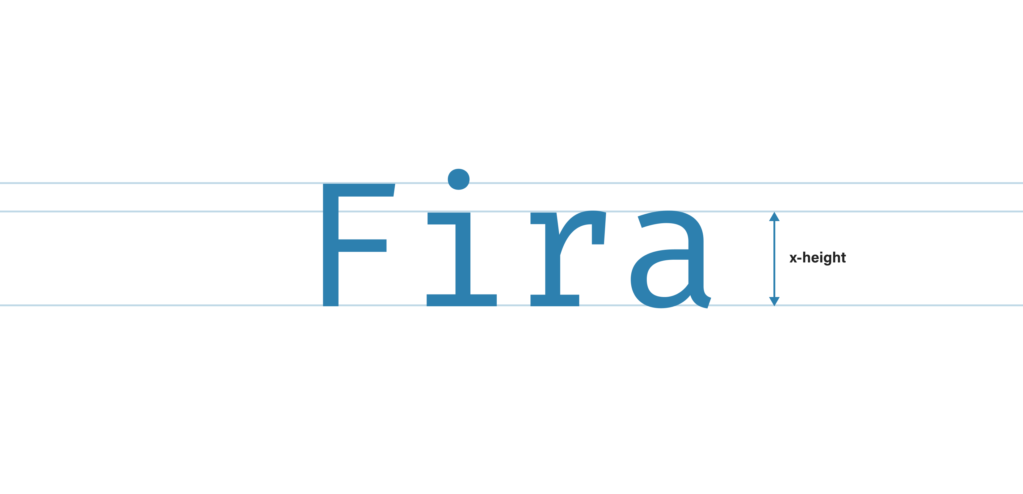 <strong>Fig 3</strong>: Fira Code’s x-height is regular.