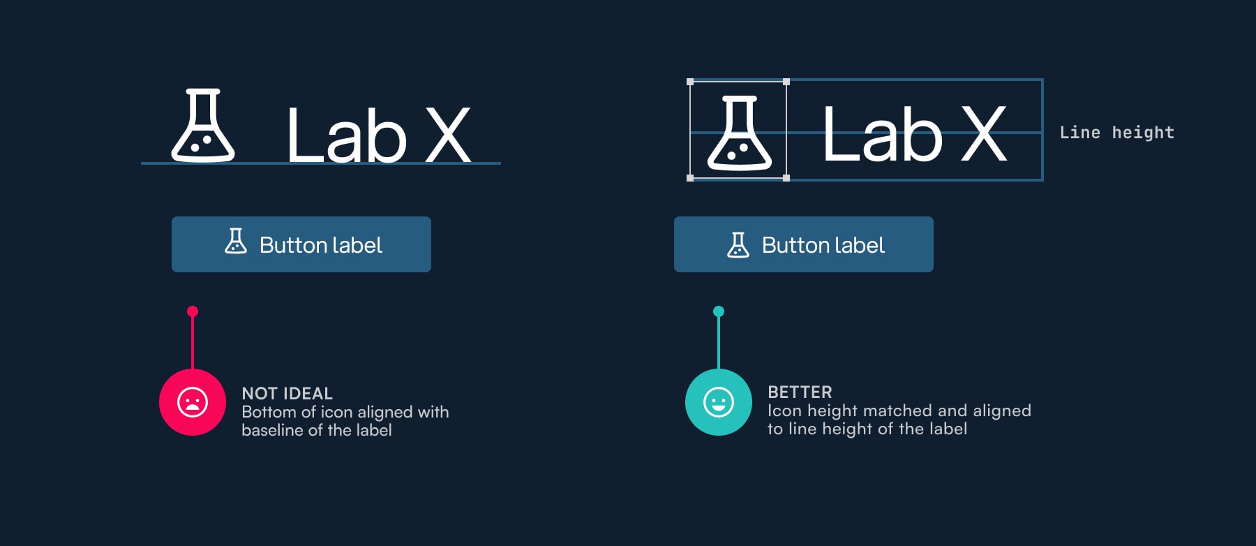 <strong>Fig 8</strong>: Icon alignment done right — match and align its size to the line height of the text label.