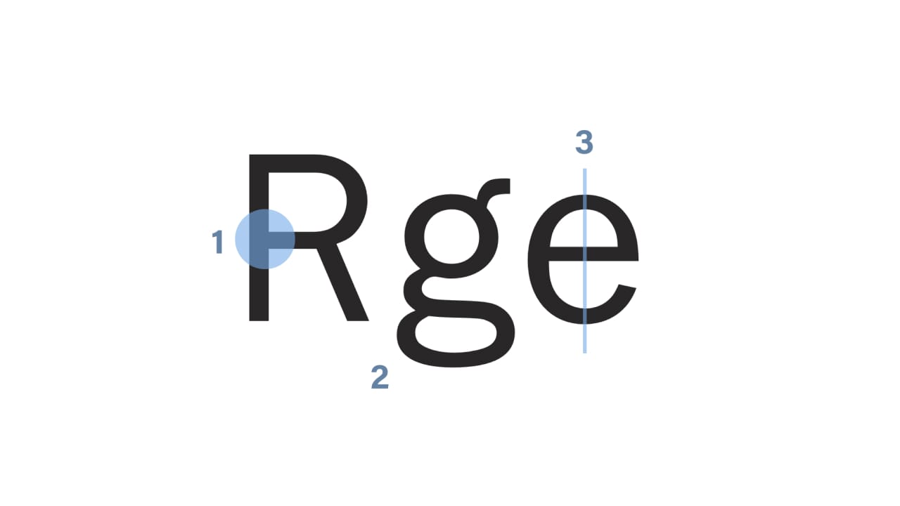 <strong>FIG 11</strong>: The main characteristics of the grotesque typefaces.
