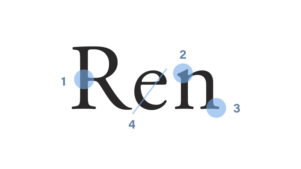 A Guide to Recognising Font Styles