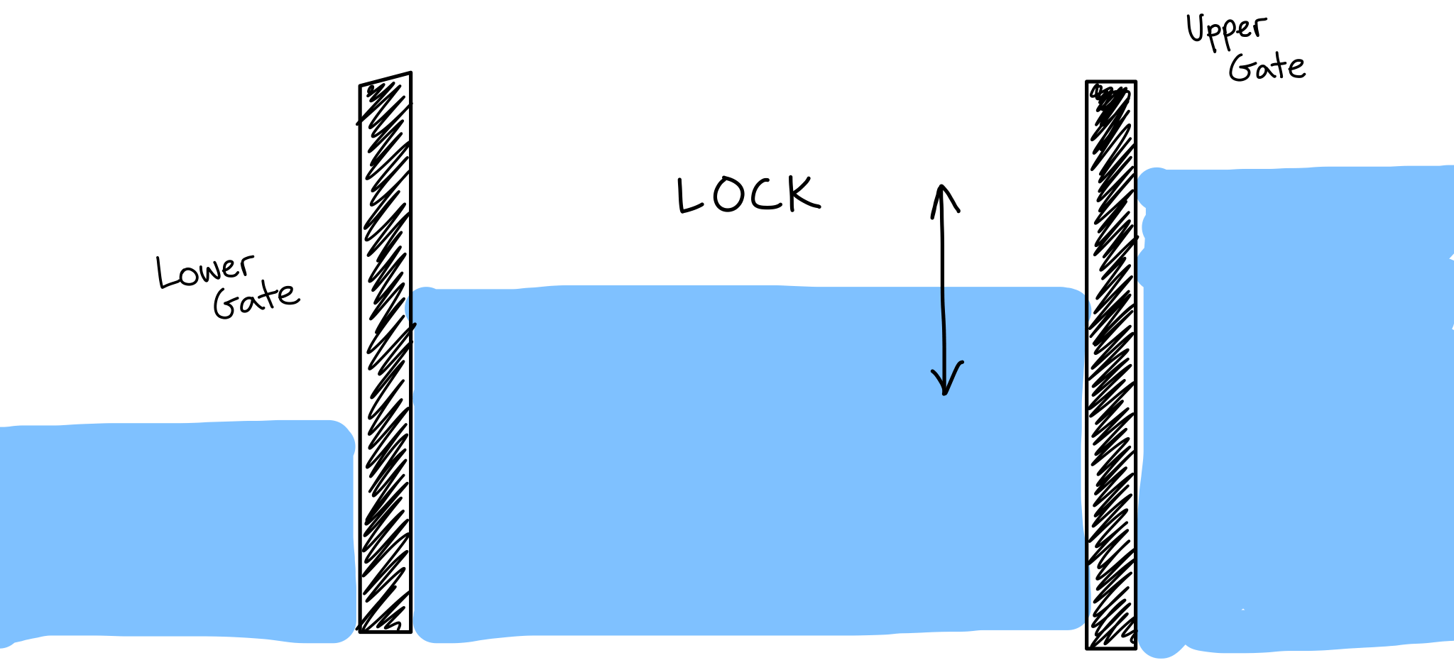 CSS locks for fluid typography, font sizes only scale in the middle compartment.